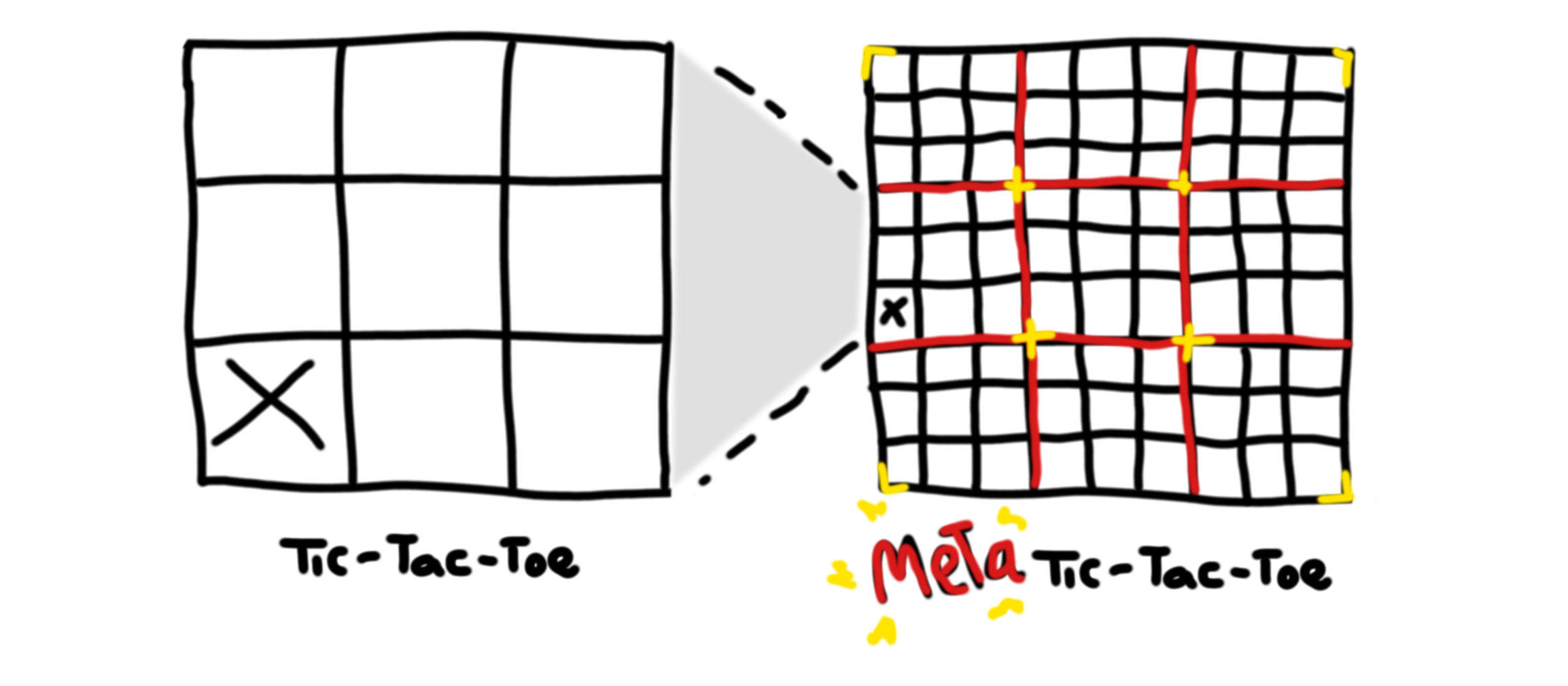 Meta Tic-Tac-Toe