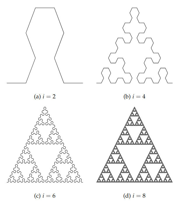 Sierpinski triangles